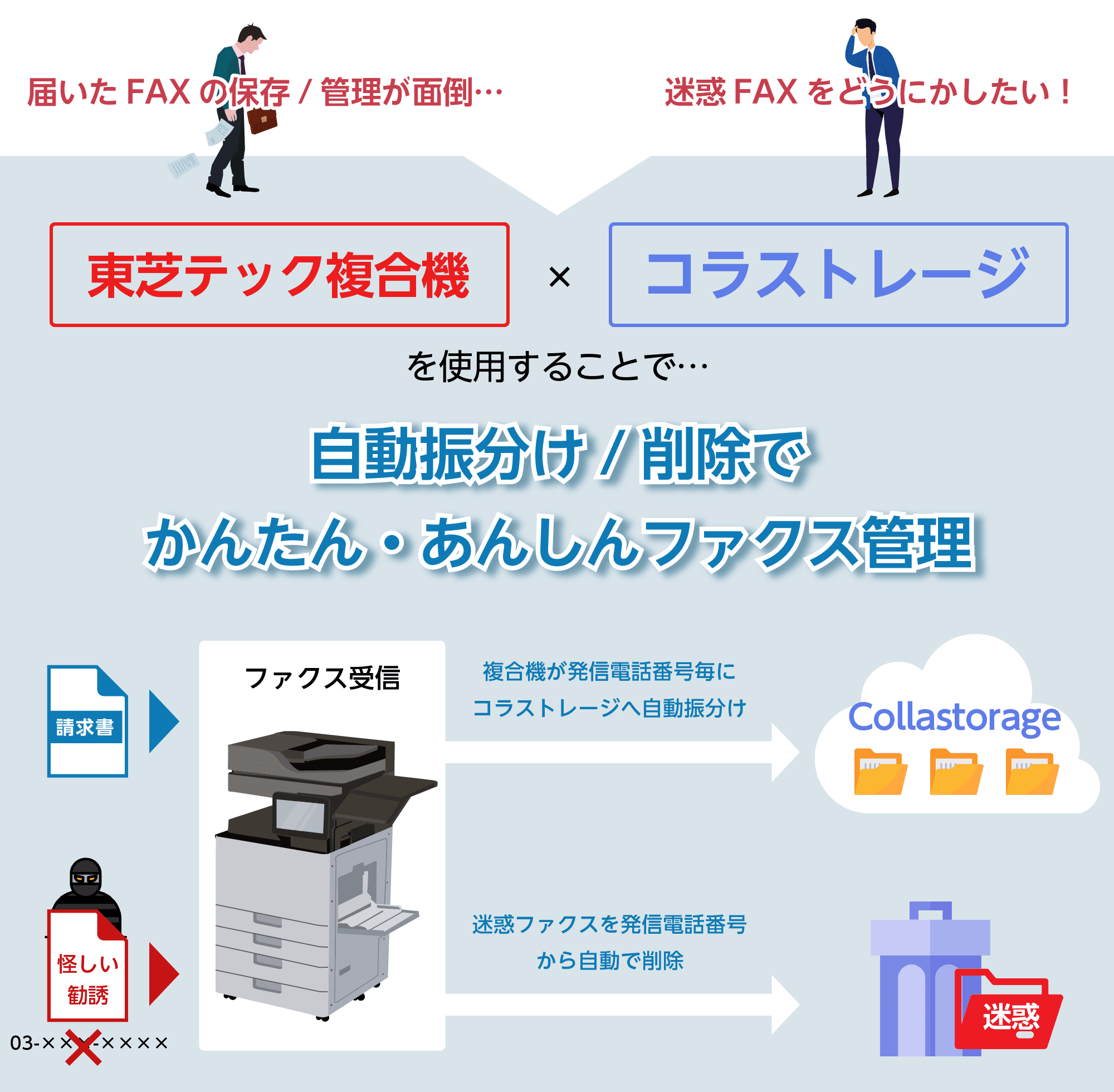 東芝テック複合機×コラストレージ画像