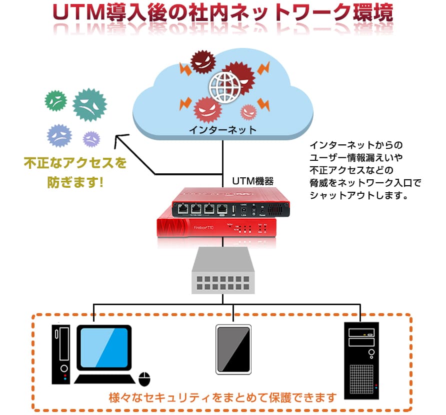 UTM導入後の社内ネットワーク環境