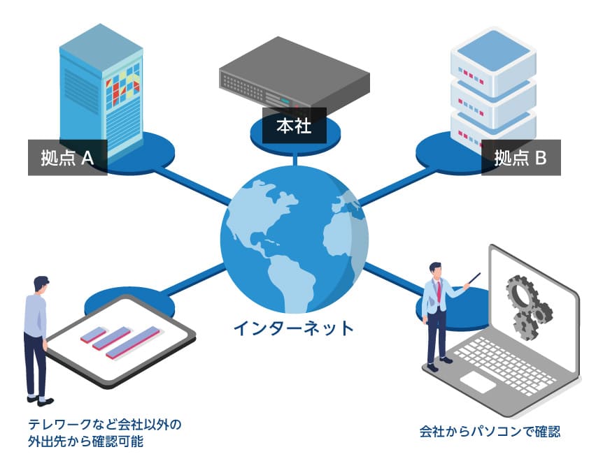 NASの導入事例